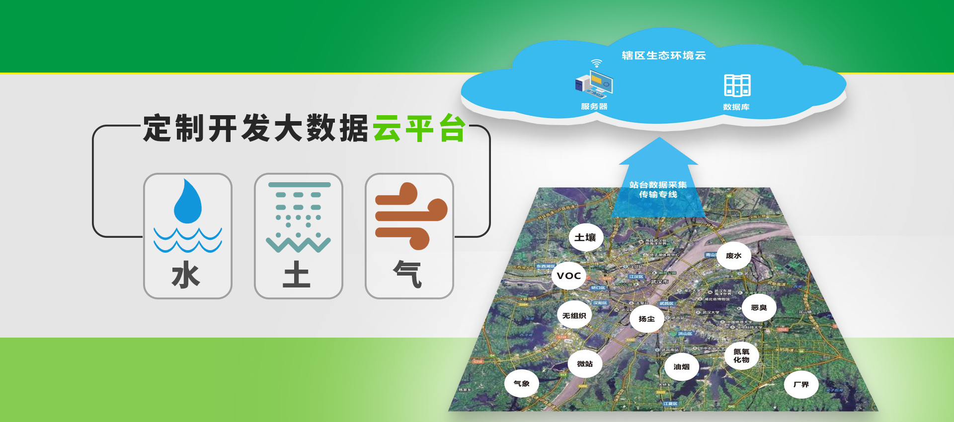 智慧環(huán)保監(jiān)測云平臺.jpg